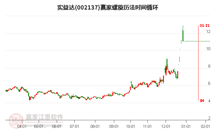 002137實益達螺旋歷法時間循環(huán)工具