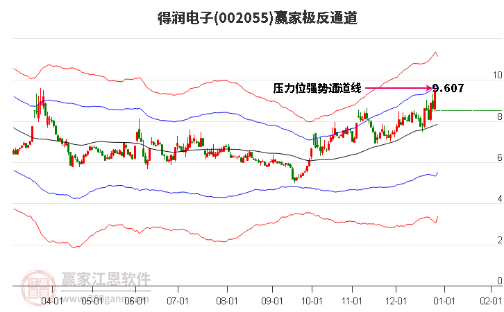 002055得潤電子贏家極反通道工具