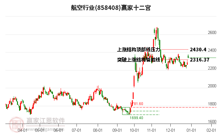 858408航空贏家十二宮工具 858408航空贏家十二宮工具