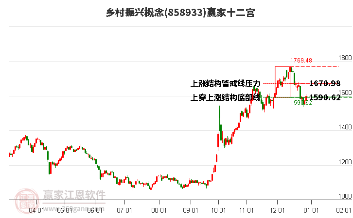 858933鄉(xiāng)村振興贏家十二宮工具