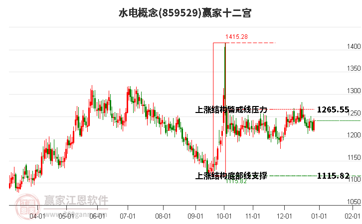 859529水電贏家十二宮工具 859529水電贏家十二宮工具