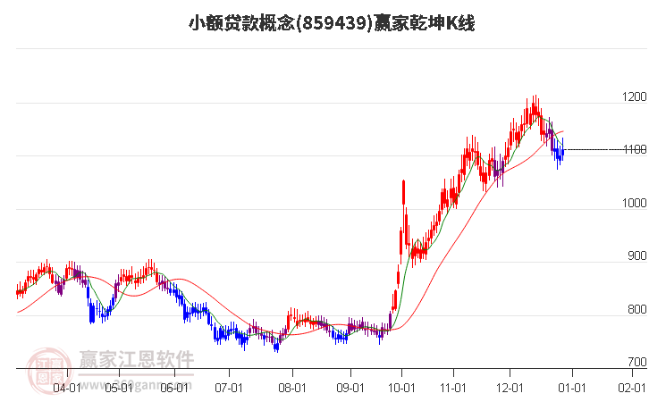 859439小額貸款贏家乾坤K線工具 859439小額貸款贏家乾坤K線工具