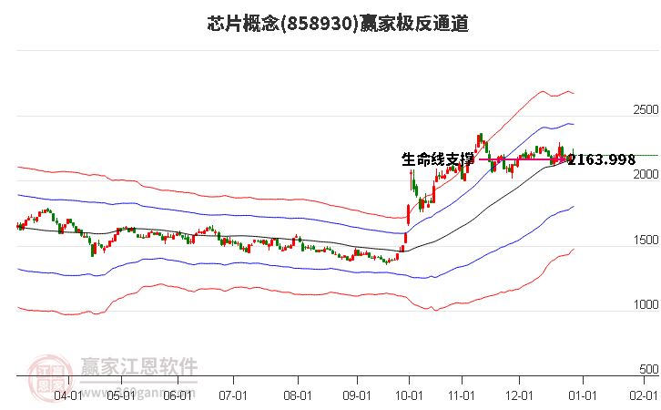 858930芯片贏家極反通道工具 858930芯片贏家極反通道工具