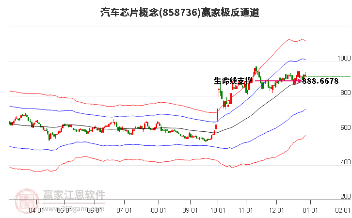 858736汽車芯片贏家極反通道工具