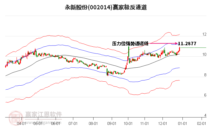002014永新股份贏家極反通道工具 002014永新股份贏家極反通道工具