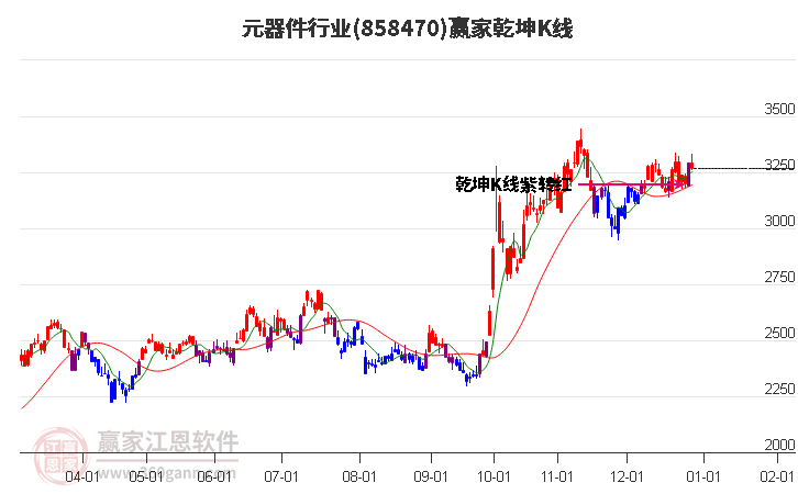 858470元器件贏家乾坤K線工具
