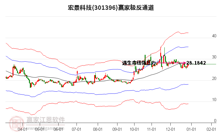 301396宏景科技贏家極反通道工具 301396宏景科技贏家極反通道工具