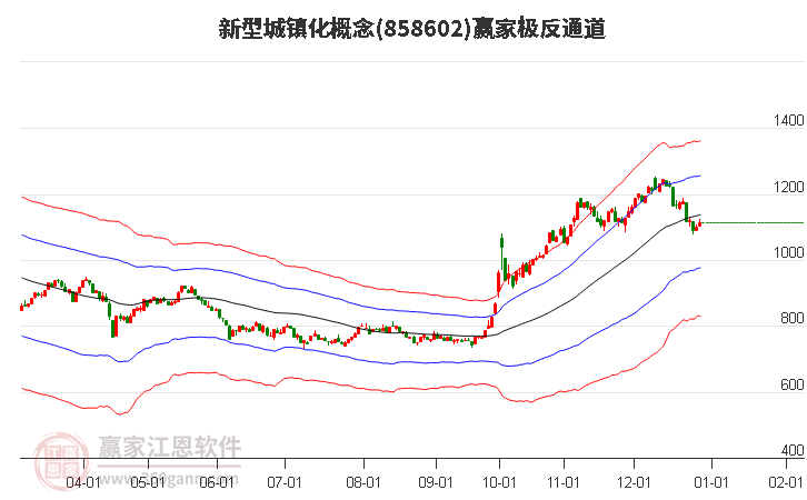 858602新型城鎮(zhèn)化贏家極反通道工具 858602新型城鎮(zhèn)化贏家極反通道工具