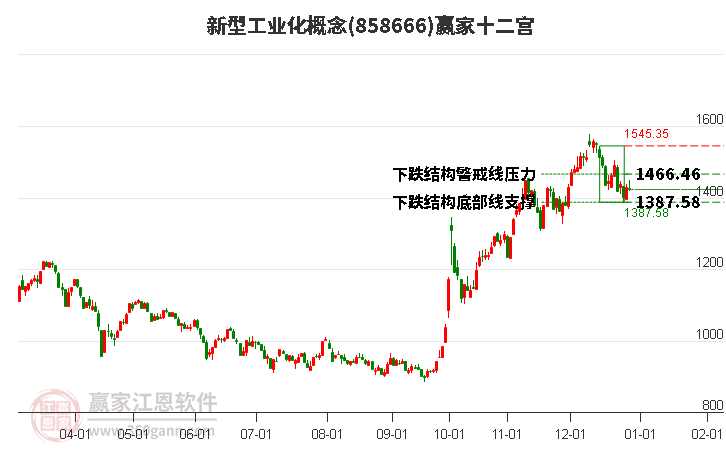 858666新型工業(yè)化贏家十二宮工具 858666新型工業(yè)化贏家十二宮工具
