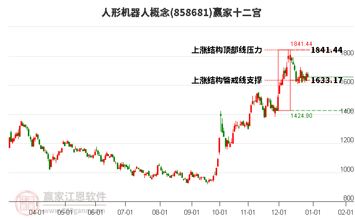 858681人形機(jī)器人贏家十二宮工具