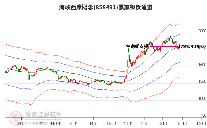 858491海峽西岸贏家極反通道工具