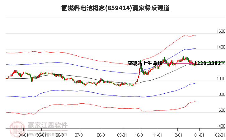 同济科技a,同济科技al工程设计最新消息