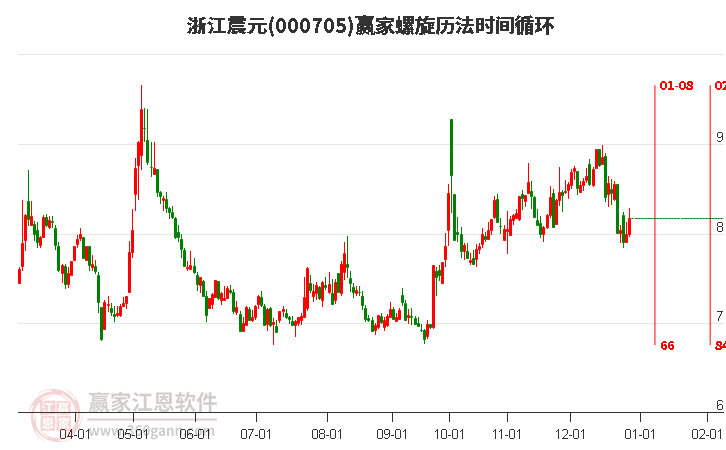 000705浙江震元螺旋歷法時間循環(huán)工具