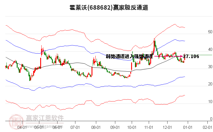 688682霍萊沃贏家極反通道工具