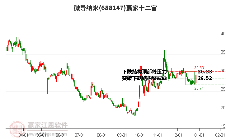 688147微導(dǎo)納米贏家十二宮工具