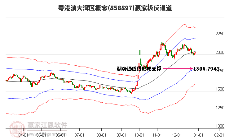 858897粵港澳大灣區(qū)贏家極反通道工具