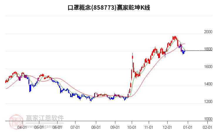 858773口罩贏家乾坤K線工具 858773口罩贏家乾坤K線工具