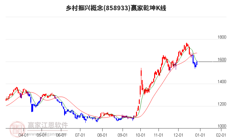 858933鄉(xiāng)村振興贏家乾坤K線工具 858933鄉(xiāng)村振興贏家乾坤K線工具