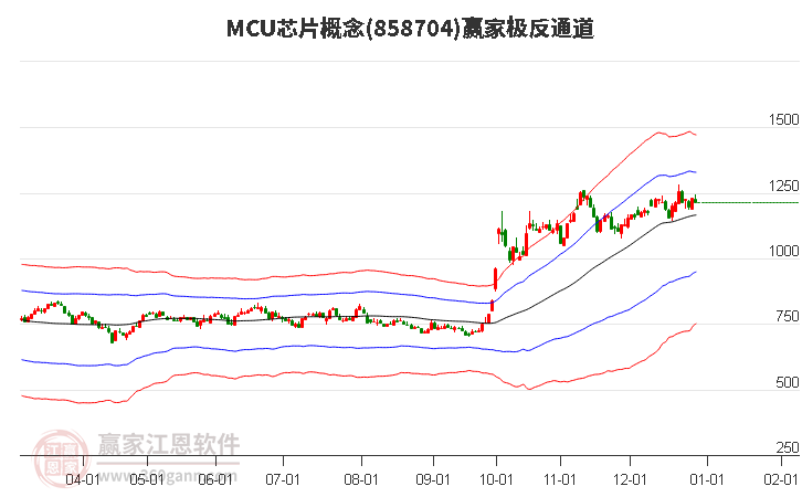 858704MCU芯片贏家極反通道工具 858704MCU芯片贏家極反通道工具