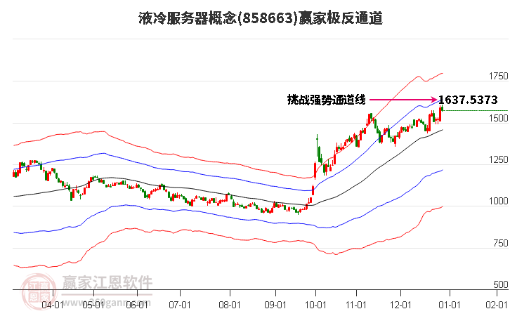 858663液冷服務(wù)器贏家極反通道工具