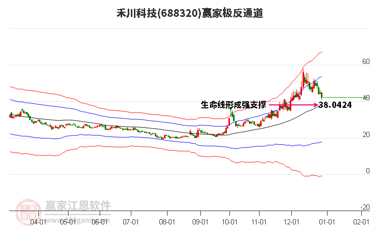 688320禾川科技贏家極反通道工具