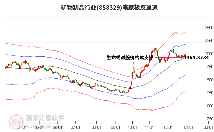 858329礦物制品贏家極反通道工具