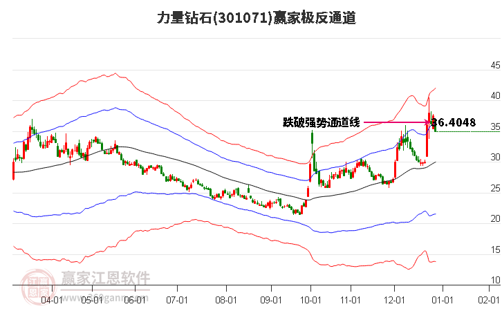 301071力量鉆石贏家極反通道工具