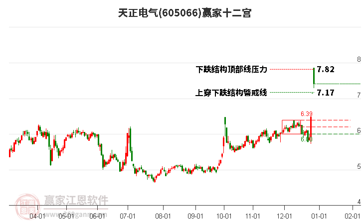 605066天正電氣贏家十二宮工具