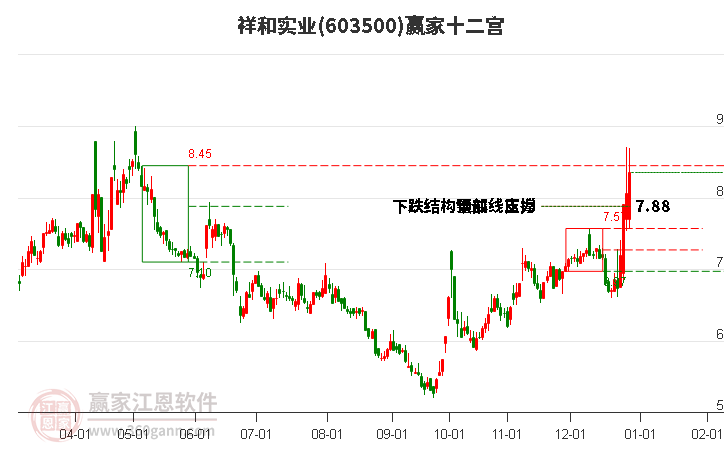 603500祥和實業(yè)贏家十二宮工具