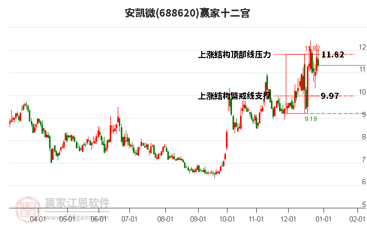 688620安凱微贏家十二宮工具