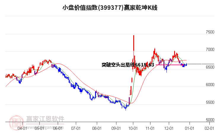 399377小盤價值贏家乾坤K線工具