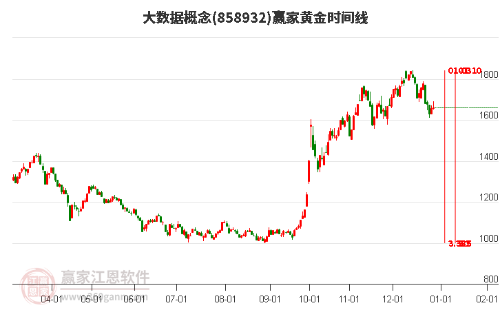 大數(shù)據(jù) 大數(shù)據(jù)