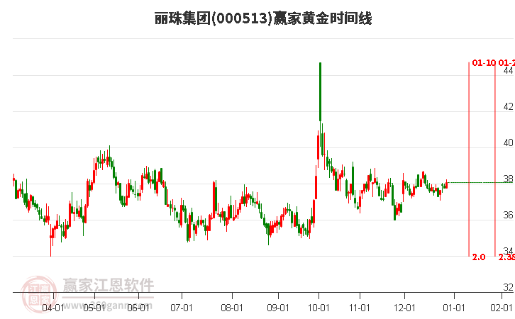 麗珠集團(tuán) 麗珠集團(tuán)