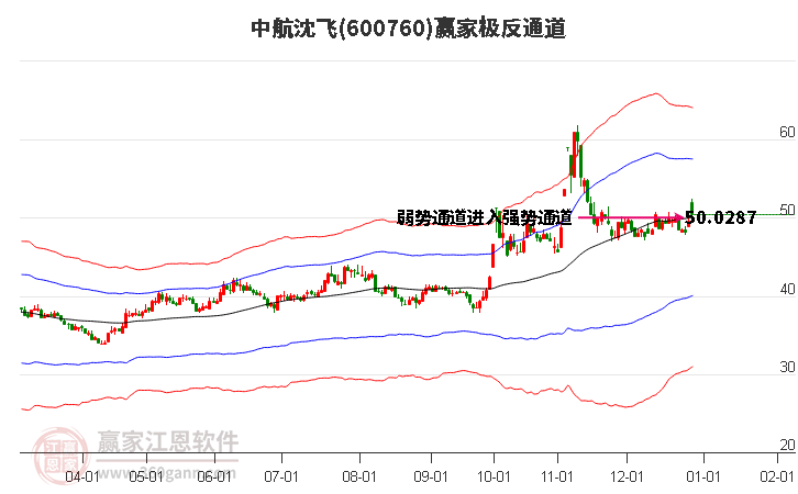 中航沈飛 中航沈飛