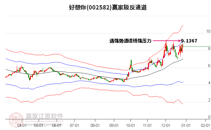 002582好想你贏家極反通道工具 002582好想你贏家極反通道工具
