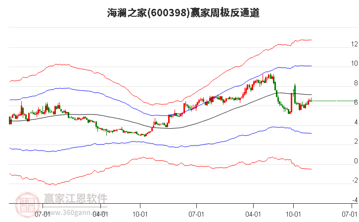 海瀾之家 海瀾之家