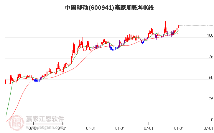中國移動 中國移動