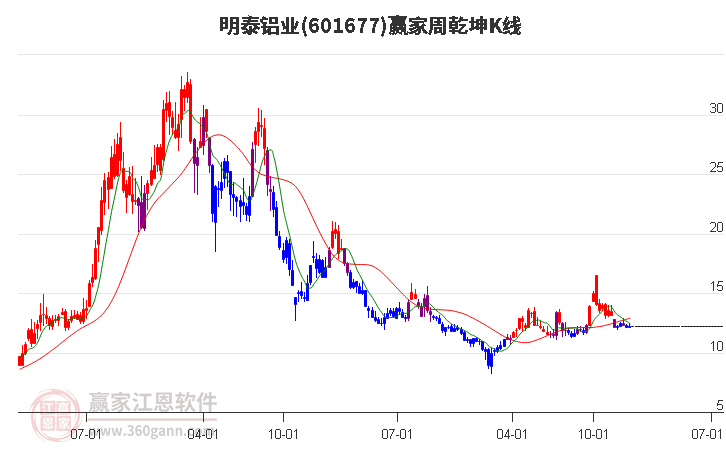 明泰鋁業(yè) 明泰鋁業(yè)