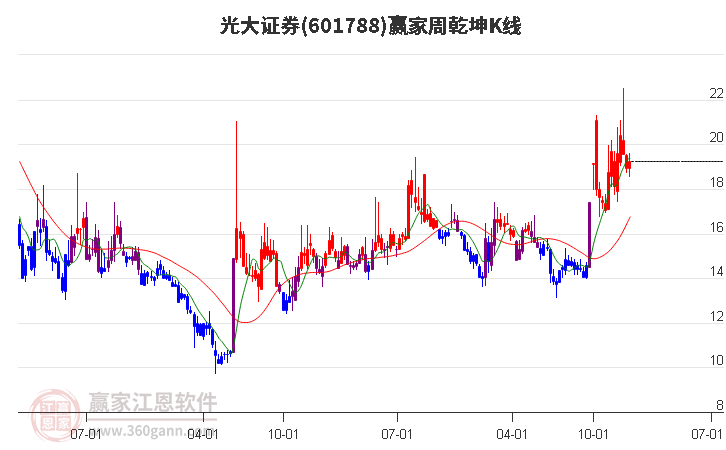光大证券