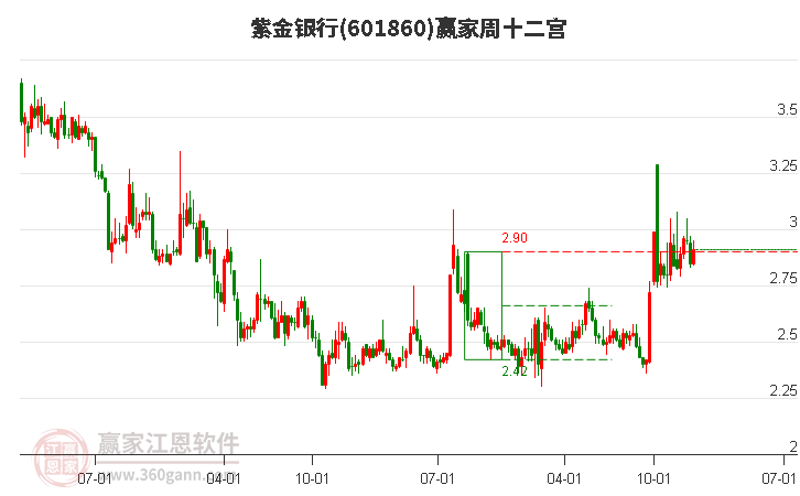 紫金銀行