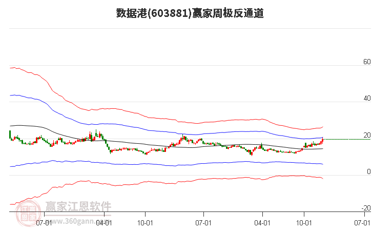 數(shù)據(jù)港