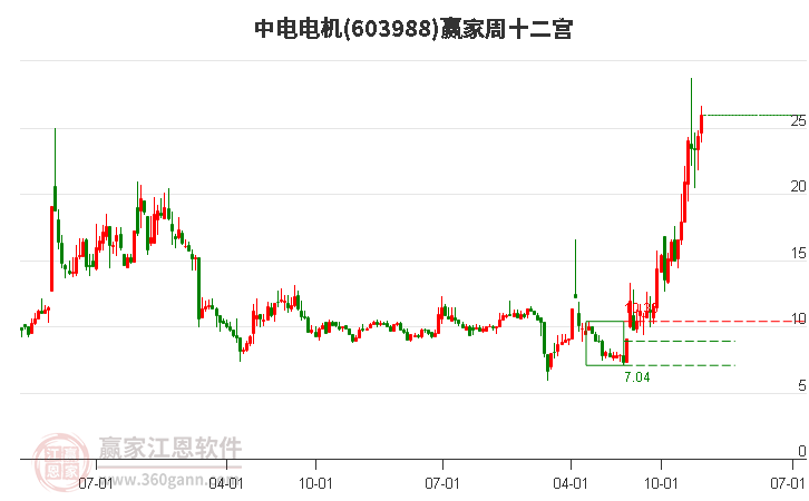 中電電機 中電電機