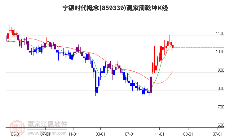 宁德时代