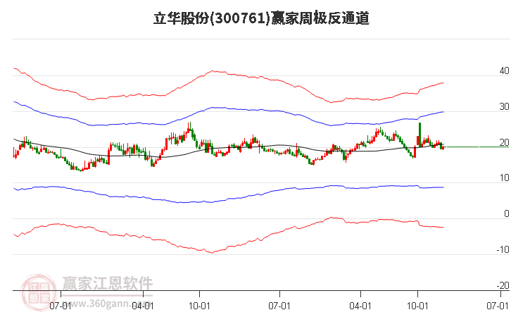 立华股份