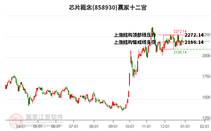 858930芯片贏家十二宮工具