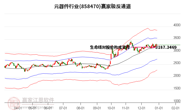 858470元器件贏家極反通道工具