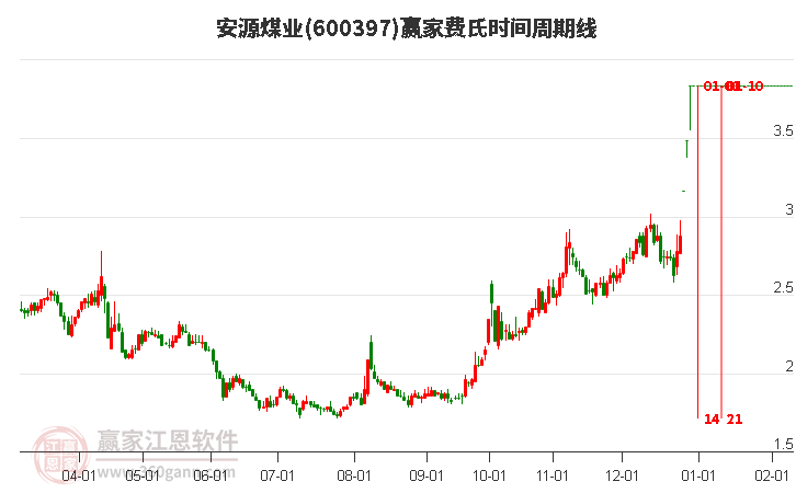 安源煤業(yè) 安源煤業(yè)