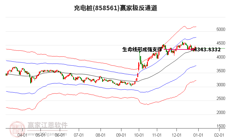 858561充電樁贏家極反通道工具
