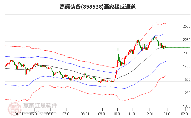858538高端裝備贏家極反通道工具 858538高端裝備贏家極反通道工具