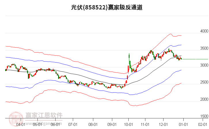 光伏